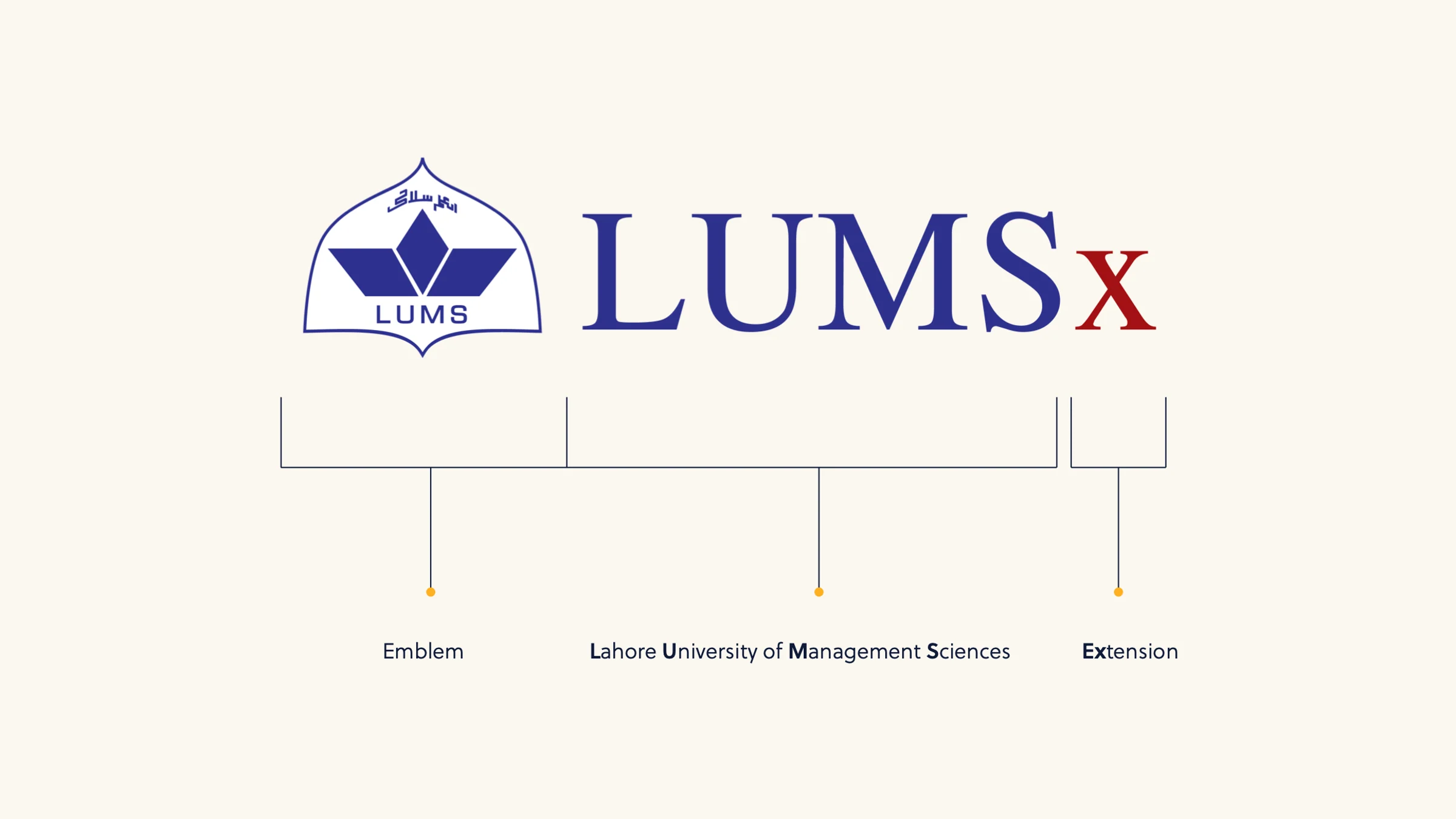 The LUMSx logo with its parts labelled: the LUMS emblem, the name Lahore University of Management Sciences, and the x for extension