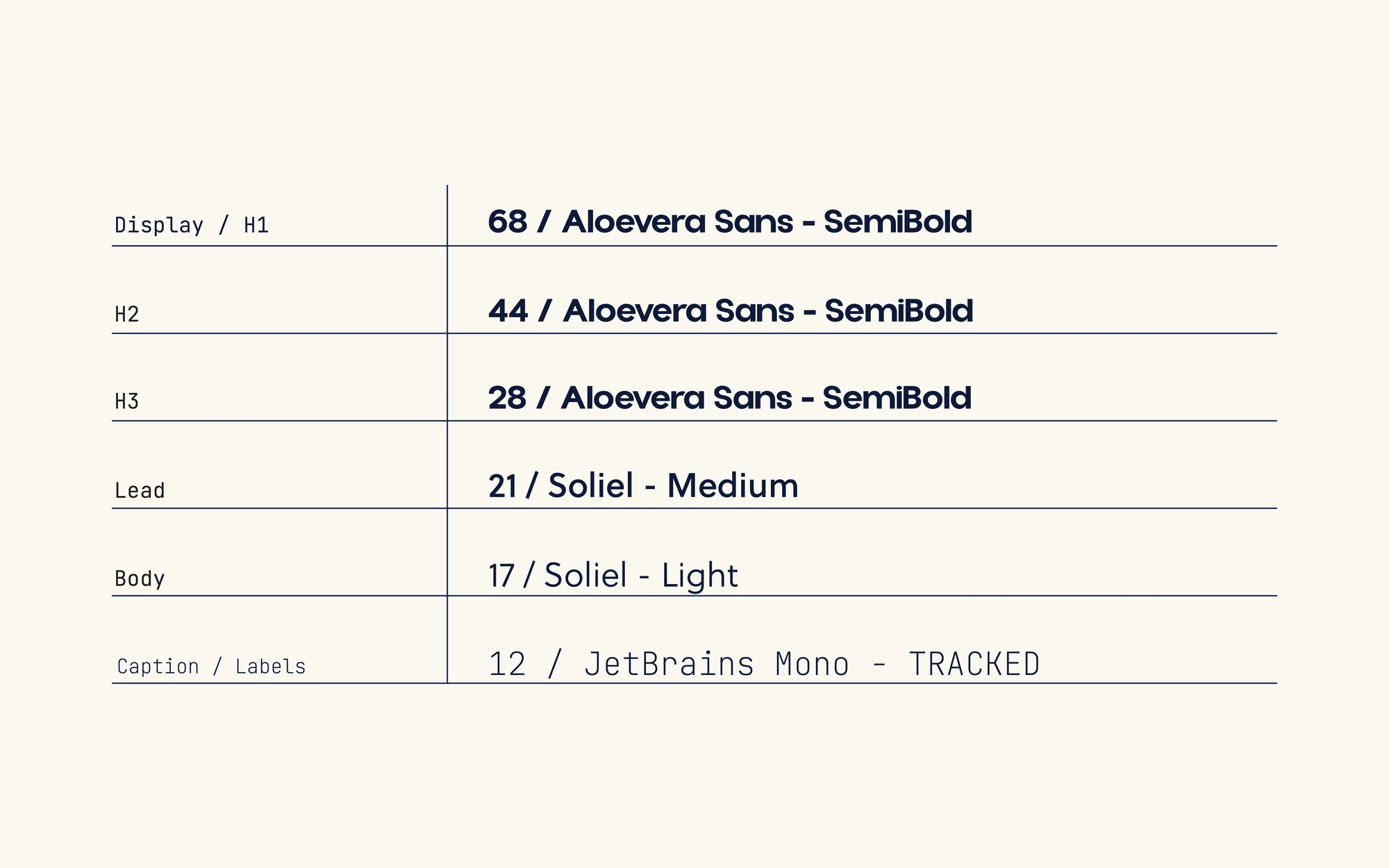 The LUMSx type scale on a 1.25 ratio: display 68, H2 44, H3 28, lead 21, body 17 and labels 12