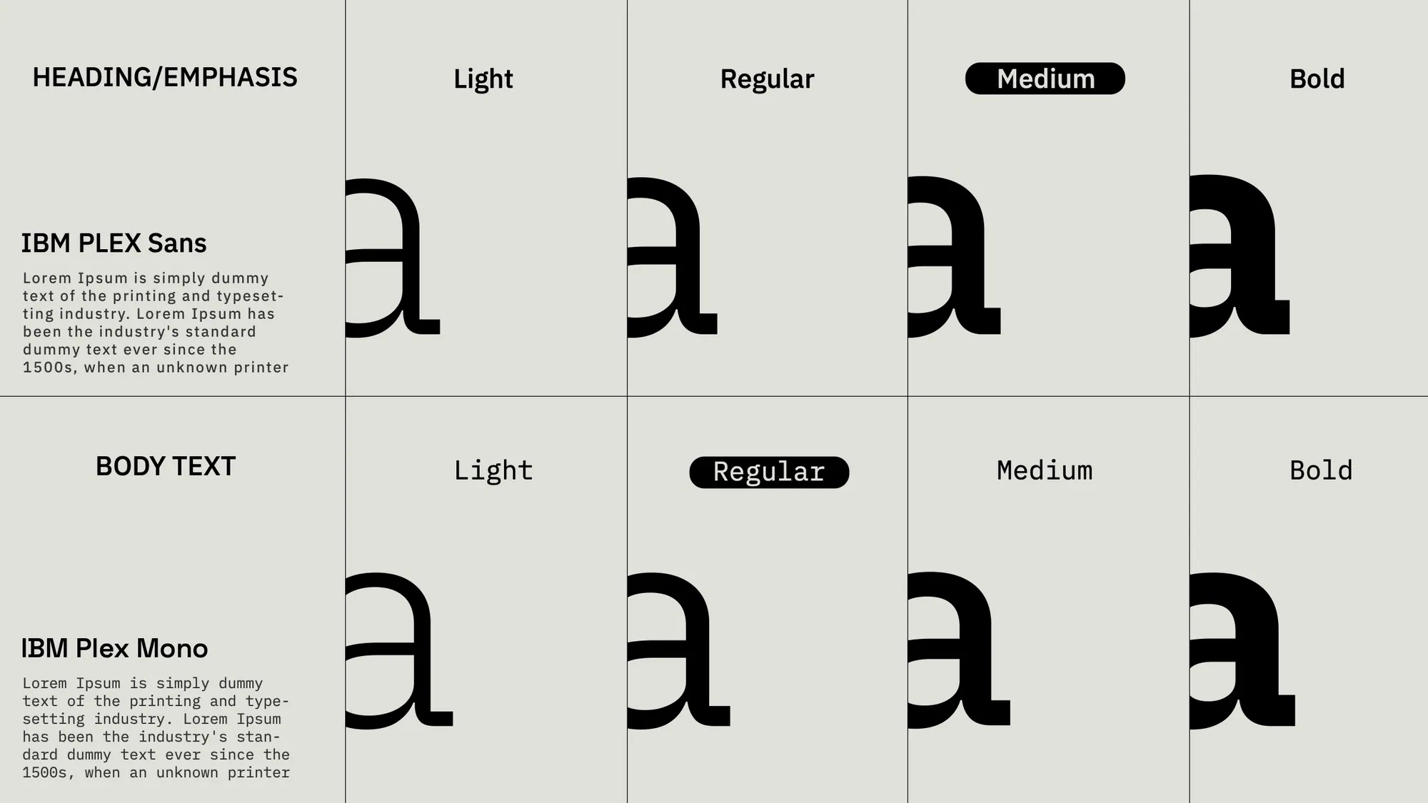 Type: IBM Plex Sans for headings and IBM Plex Mono for body text, from Light to Bold